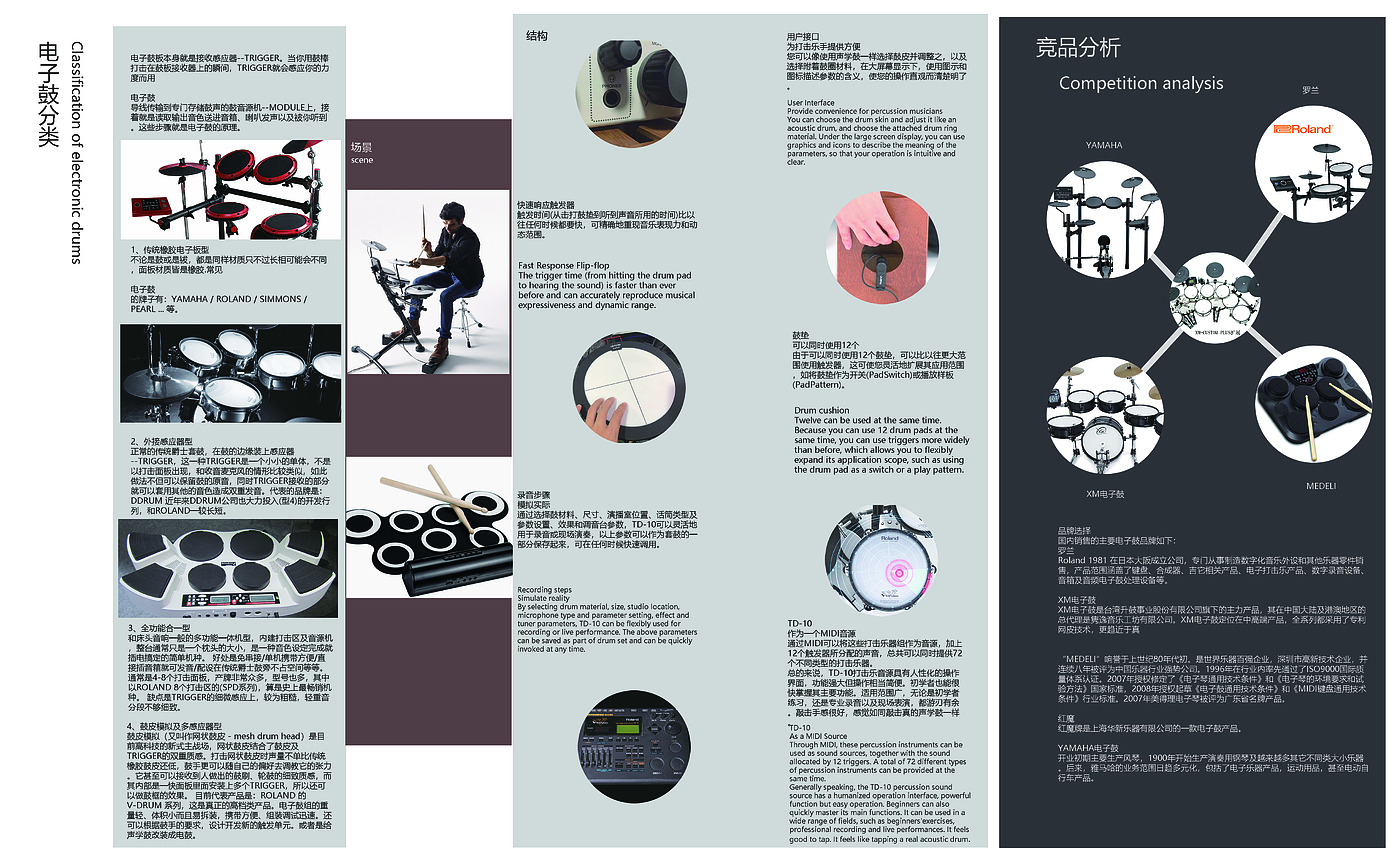 industrial design，