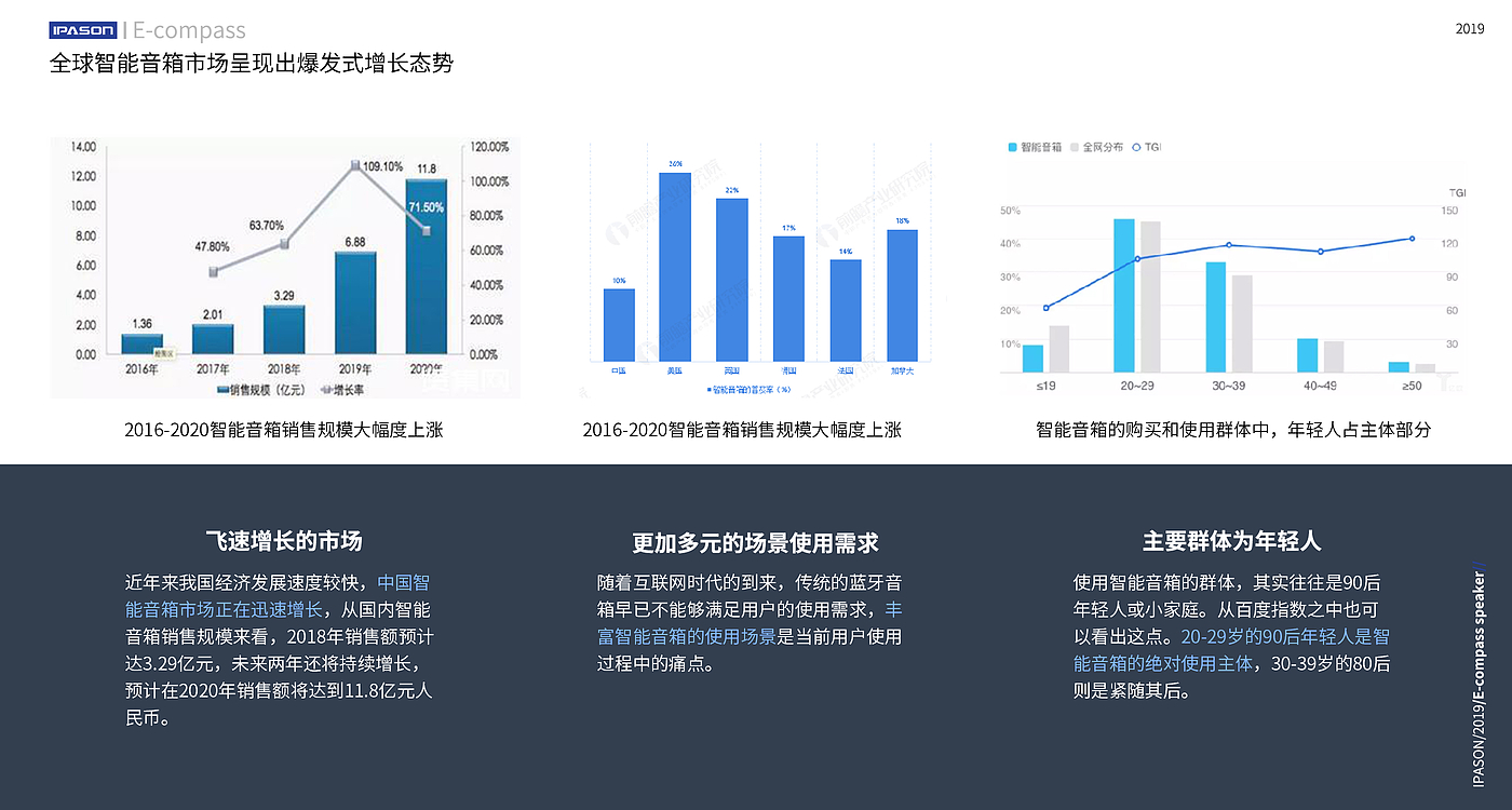 音响，数码产品，