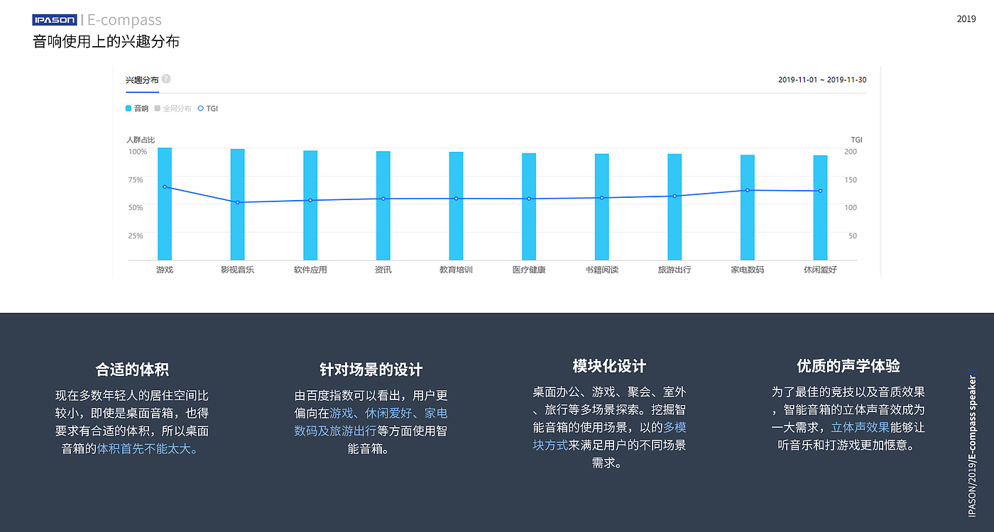 音响，数码产品，