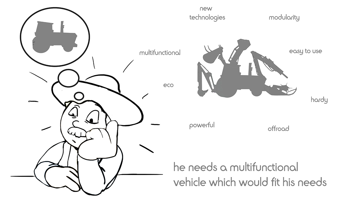 3D modeling，industrial design，Agriculture，Illustration，product design，