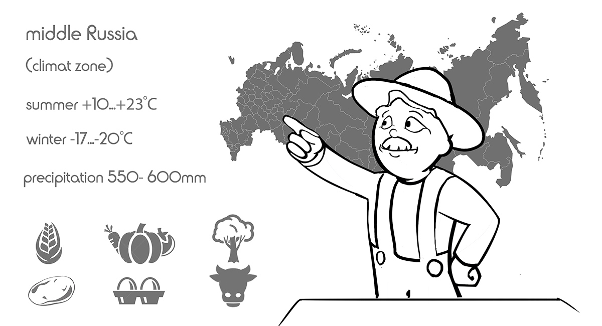 3D modeling，industrial design，Agriculture，Illustration，product design，