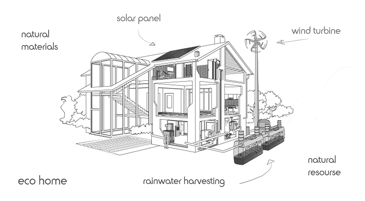 3D modeling，industrial design，Agriculture，Illustration，product design，