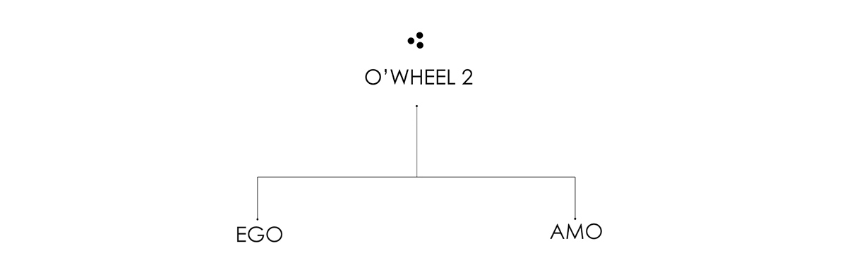 vehicle，industrial design，product design，science and technology，innovate，