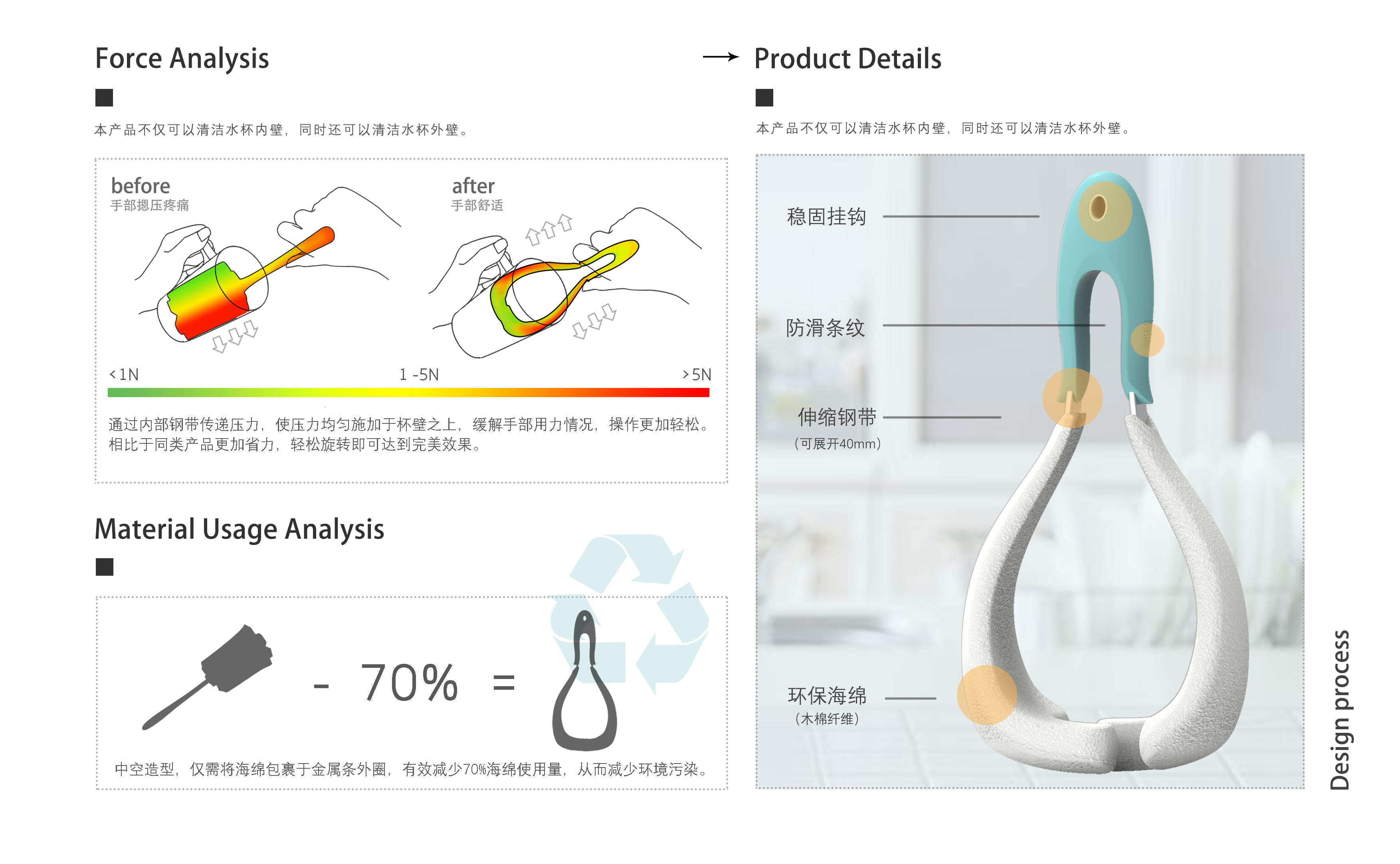 sample reels，UAV，Glue gun，timer，children，fire，rocket，environment protection，