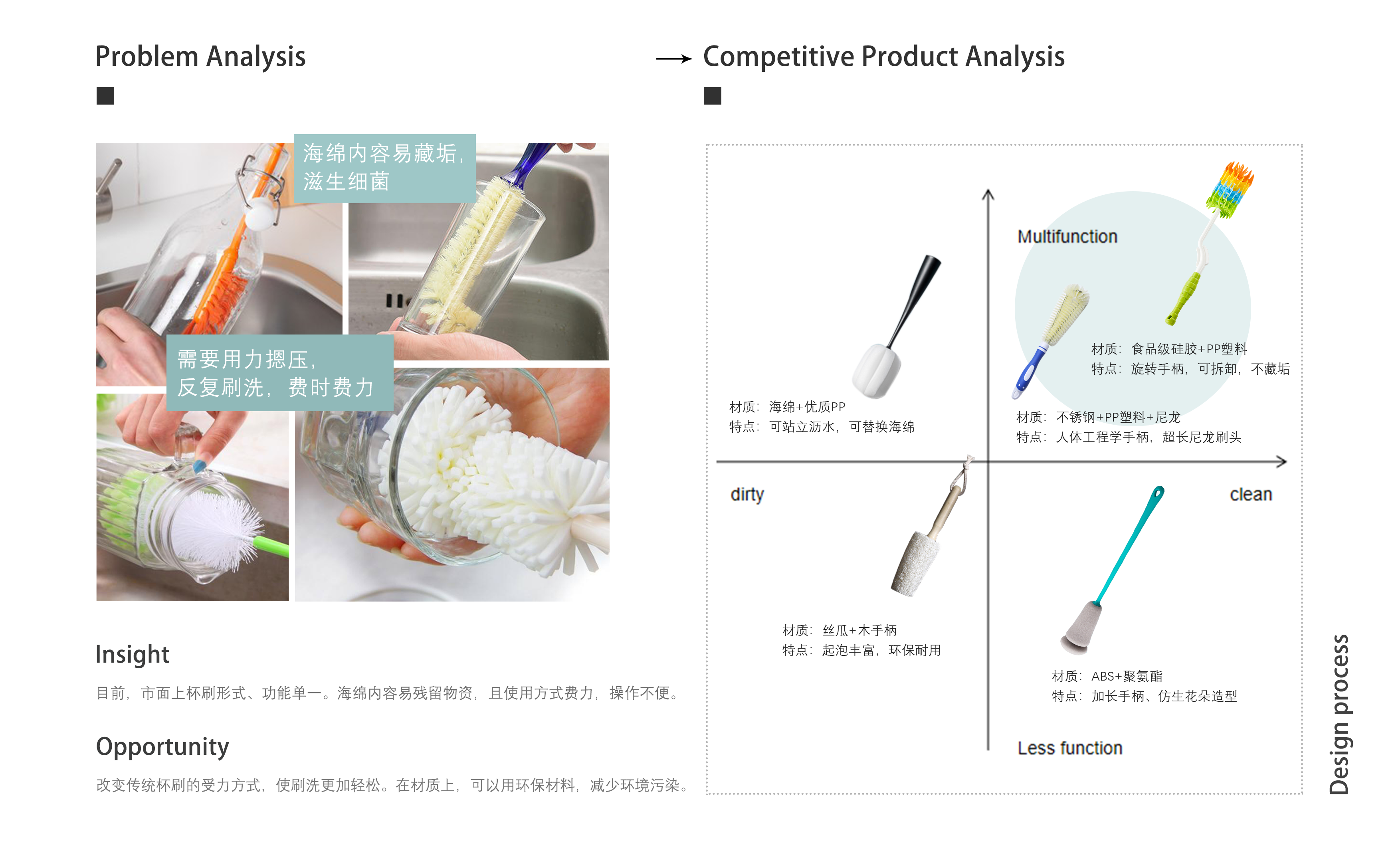 sample reels，UAV，Glue gun，timer，children，fire，rocket，environment protection，