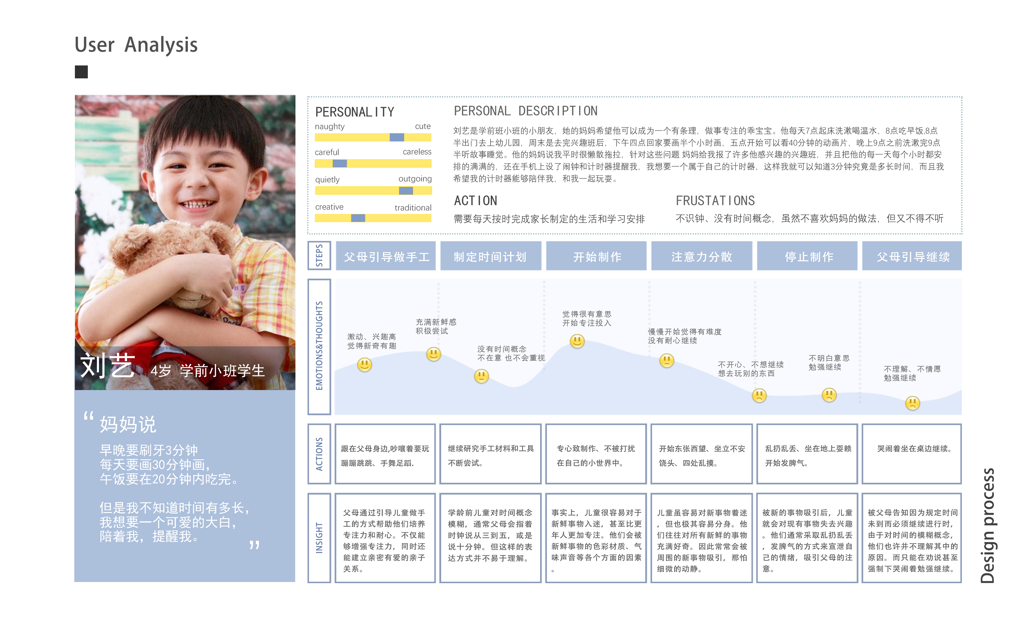 sample reels，UAV，Glue gun，timer，children，fire，rocket，environment protection，