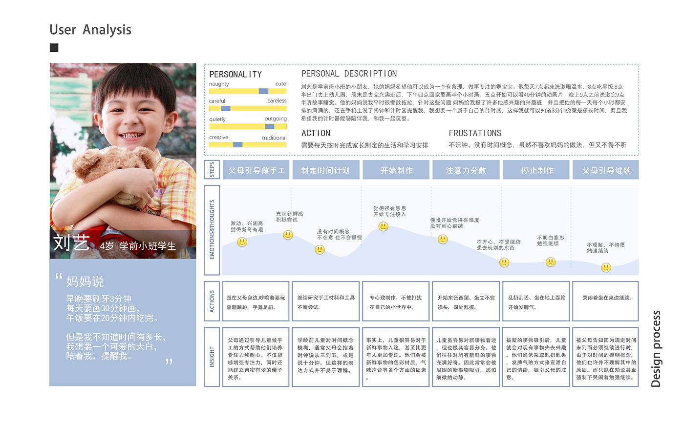 sample reels，UAV，Glue gun，timer，children，fire，rocket，environment protection，