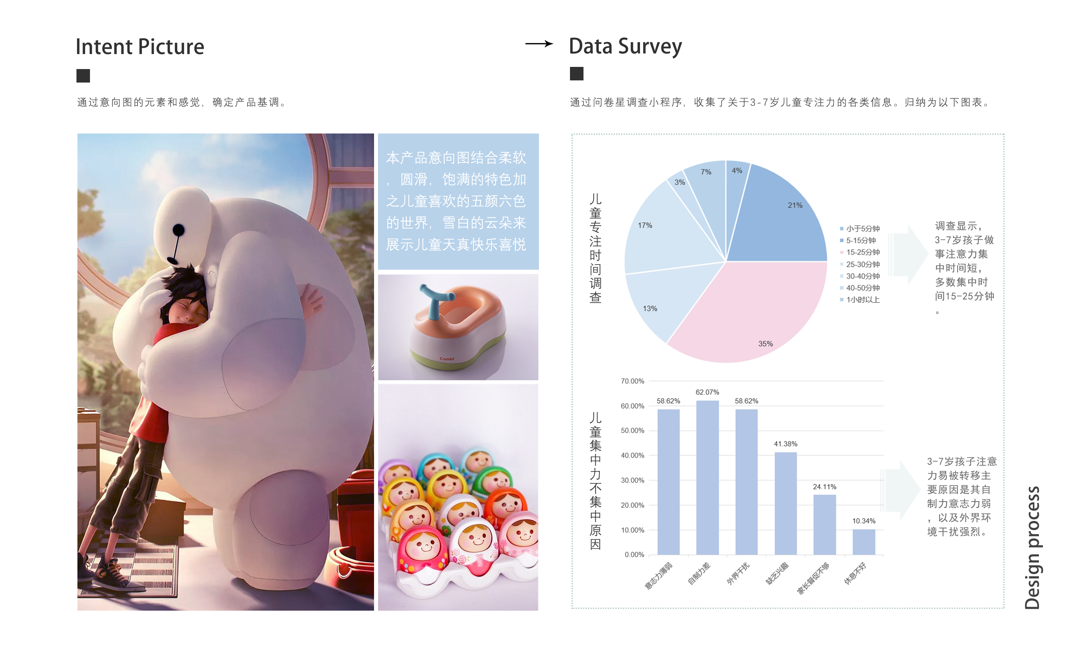 sample reels，UAV，Glue gun，timer，children，fire，rocket，environment protection，