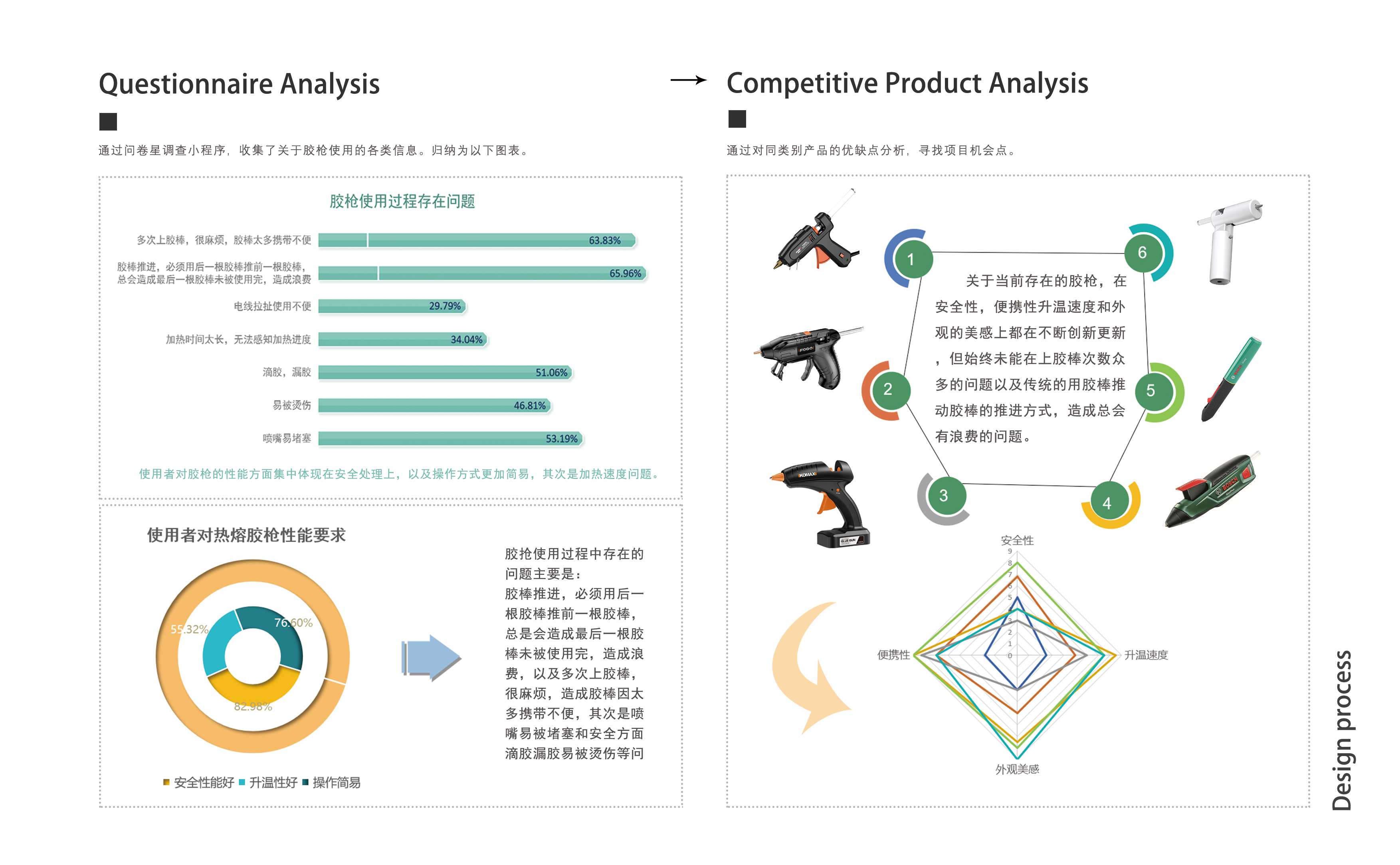 sample reels，UAV，Glue gun，timer，children，fire，rocket，environment protection，
