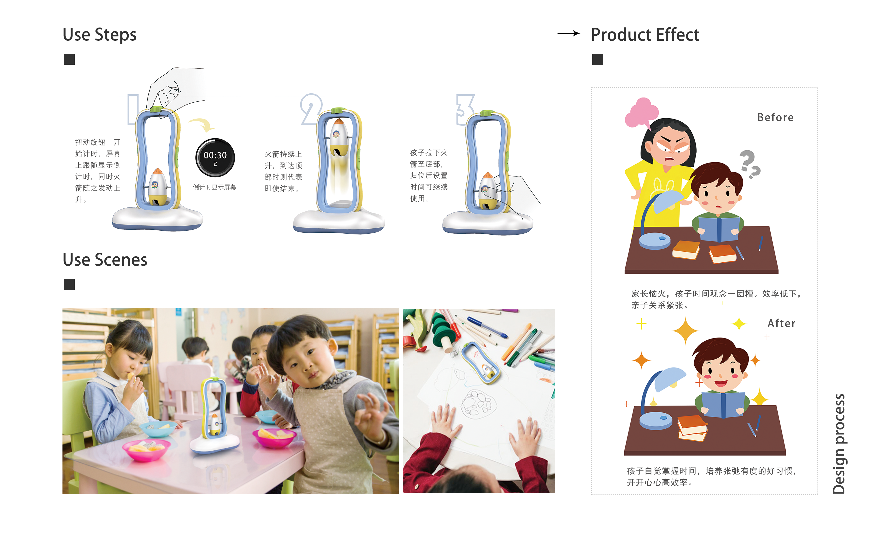 sample reels，UAV，Glue gun，timer，children，fire，rocket，environment protection，