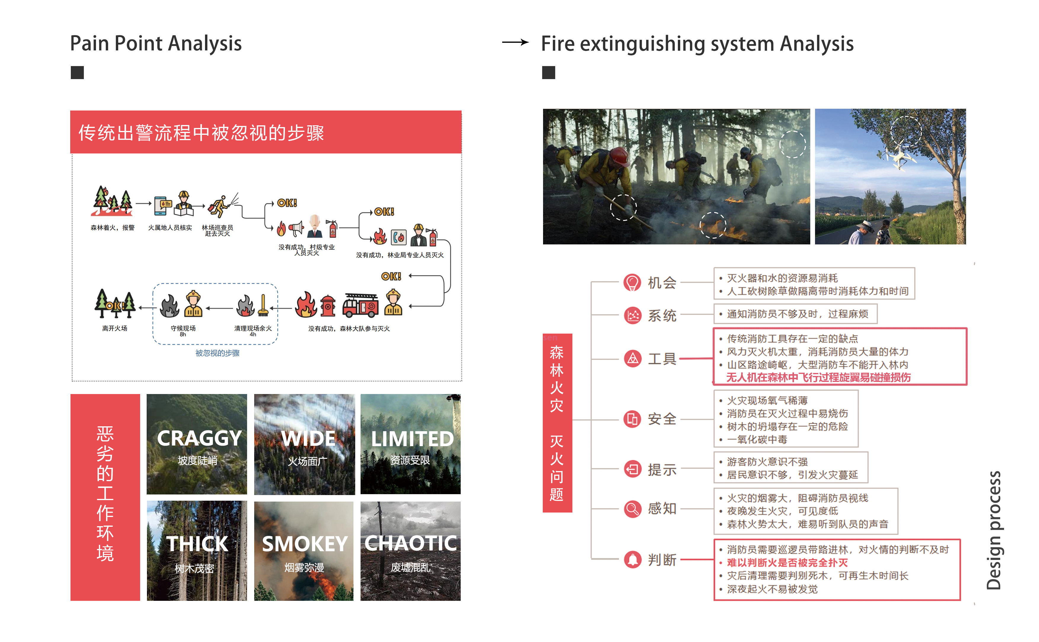 sample reels，UAV，Glue gun，timer，children，fire，rocket，environment protection，