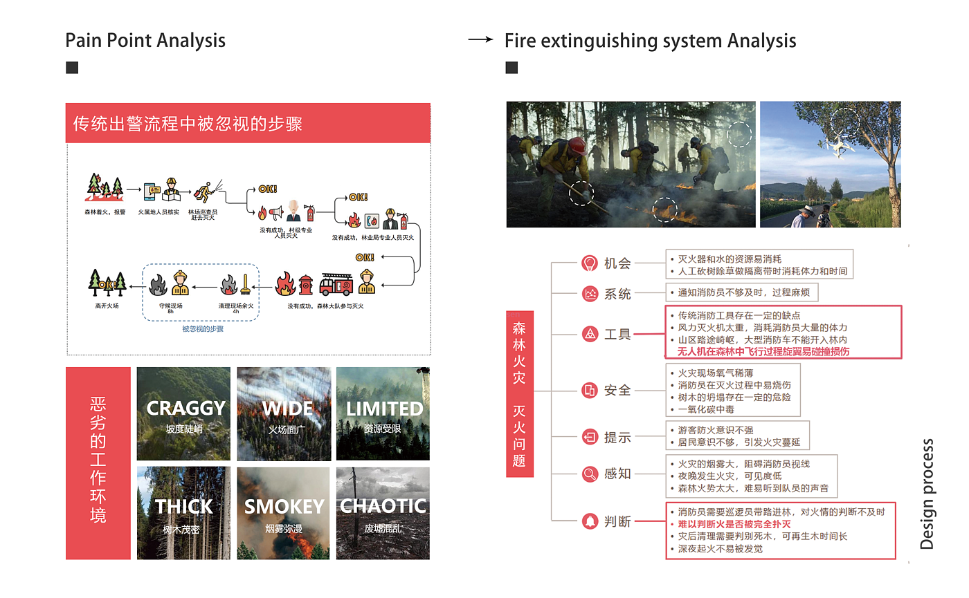 作品集，无人机，胶枪，计时器，儿童，火灾，火箭，环保，