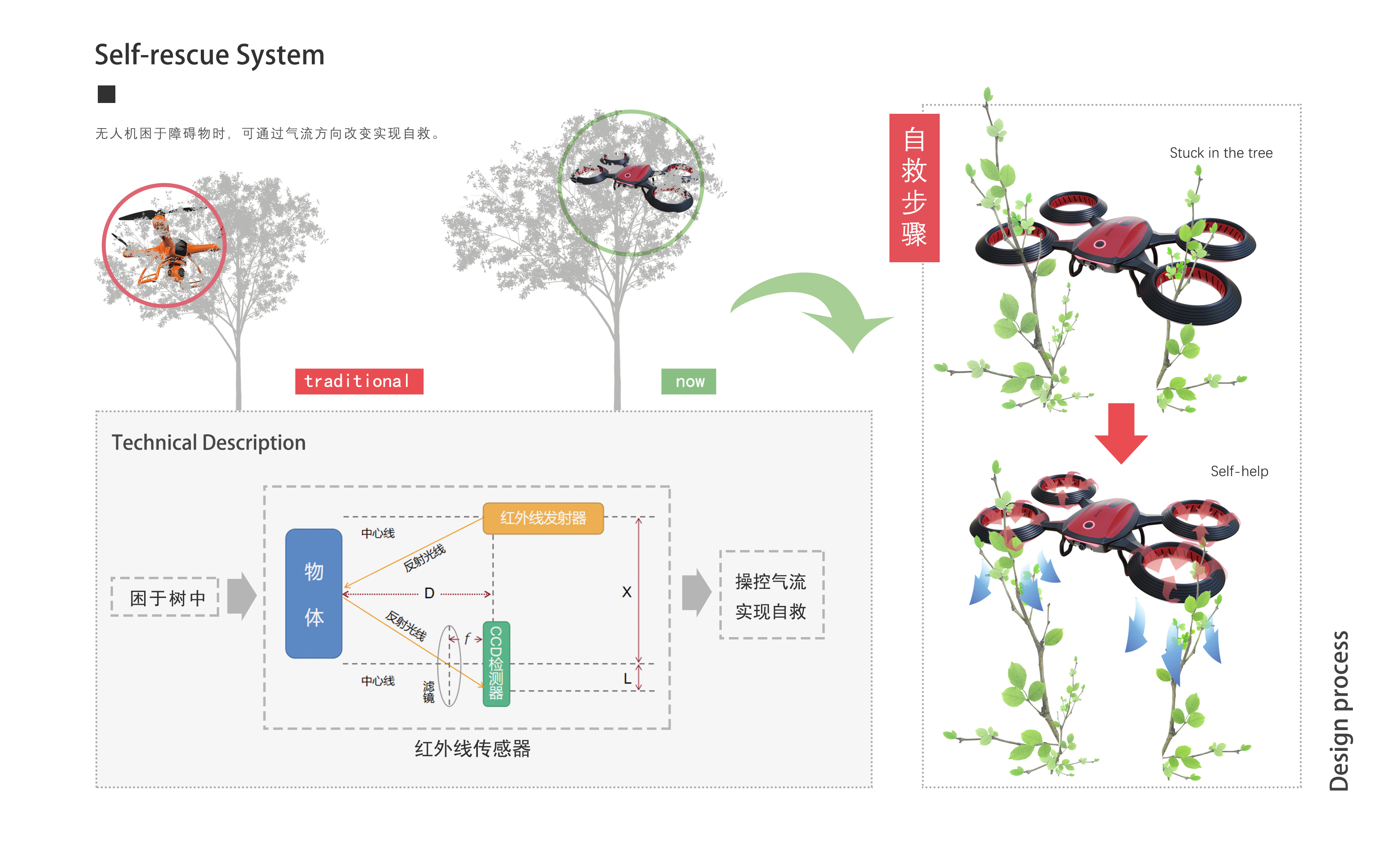 sample reels，UAV，Glue gun，timer，children，fire，rocket，environment protection，