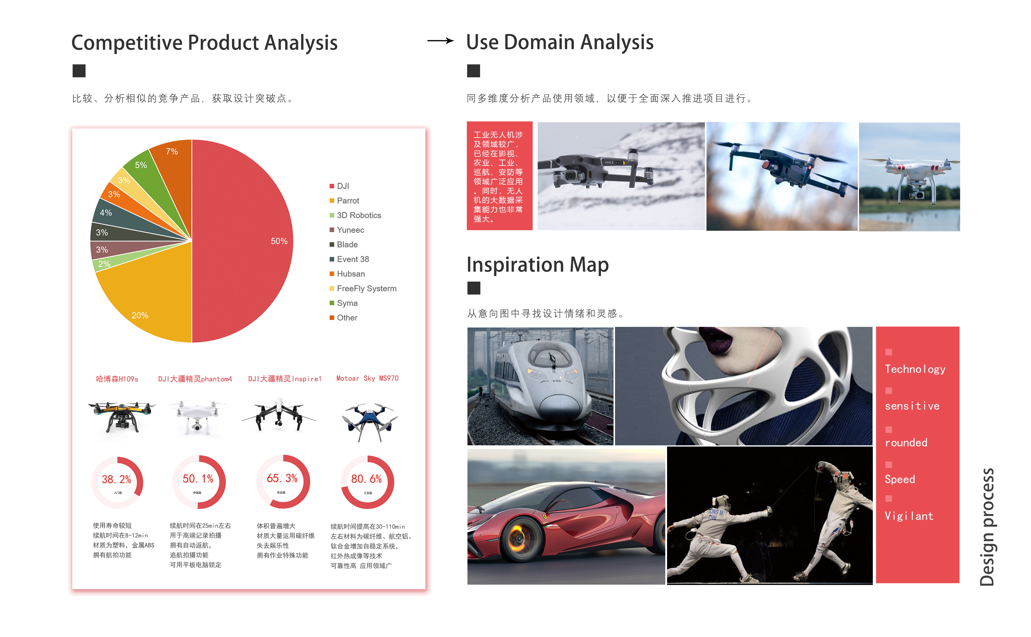 sample reels，UAV，Glue gun，timer，children，fire，rocket，environment protection，