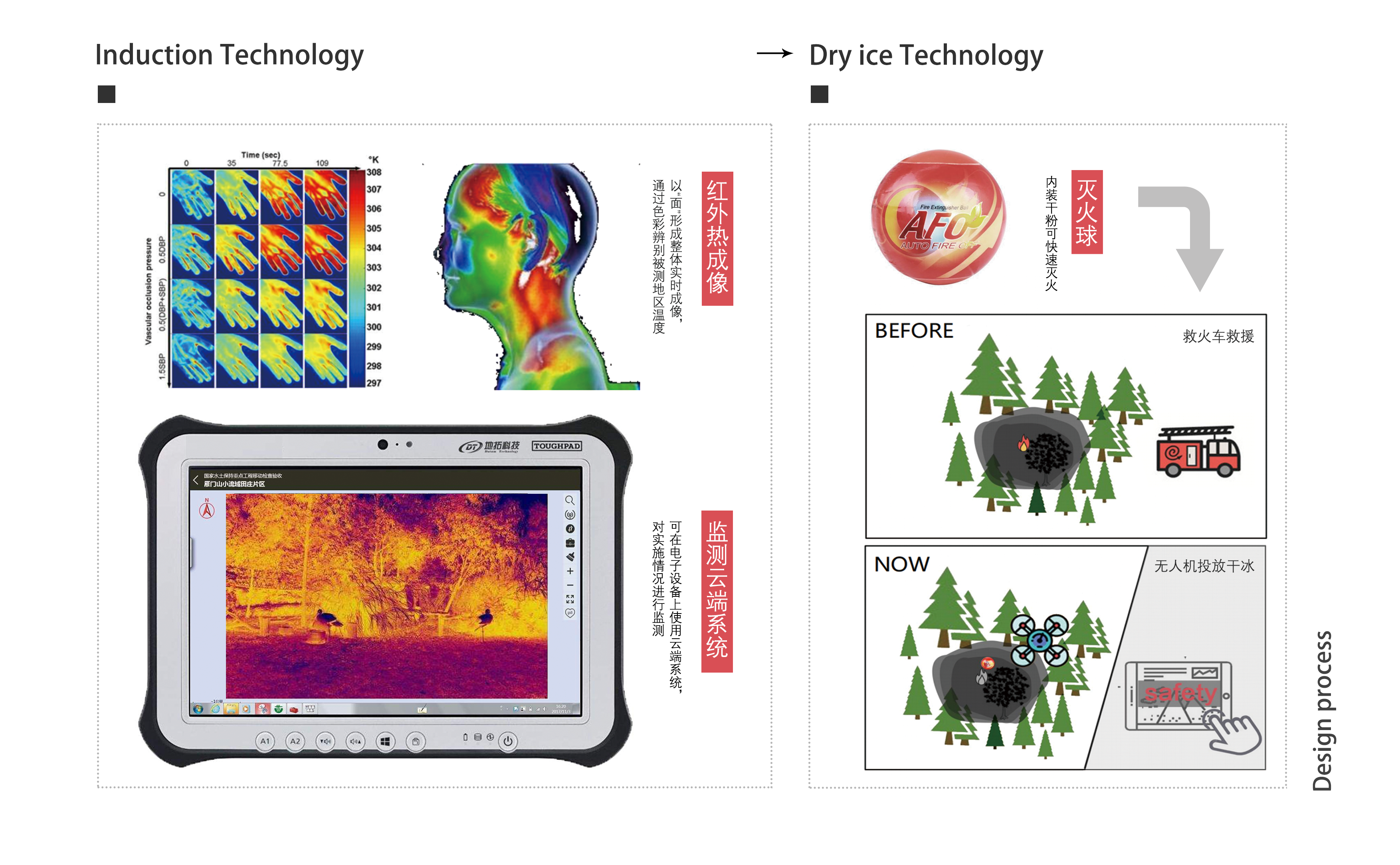 sample reels，UAV，Glue gun，timer，children，fire，rocket，environment protection，