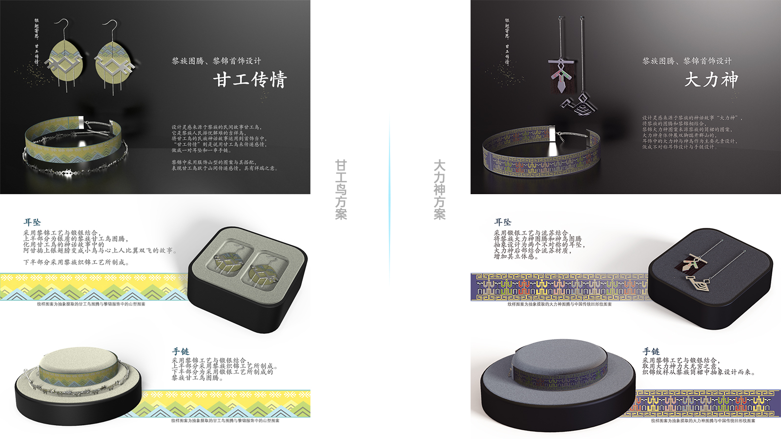 industrial design，