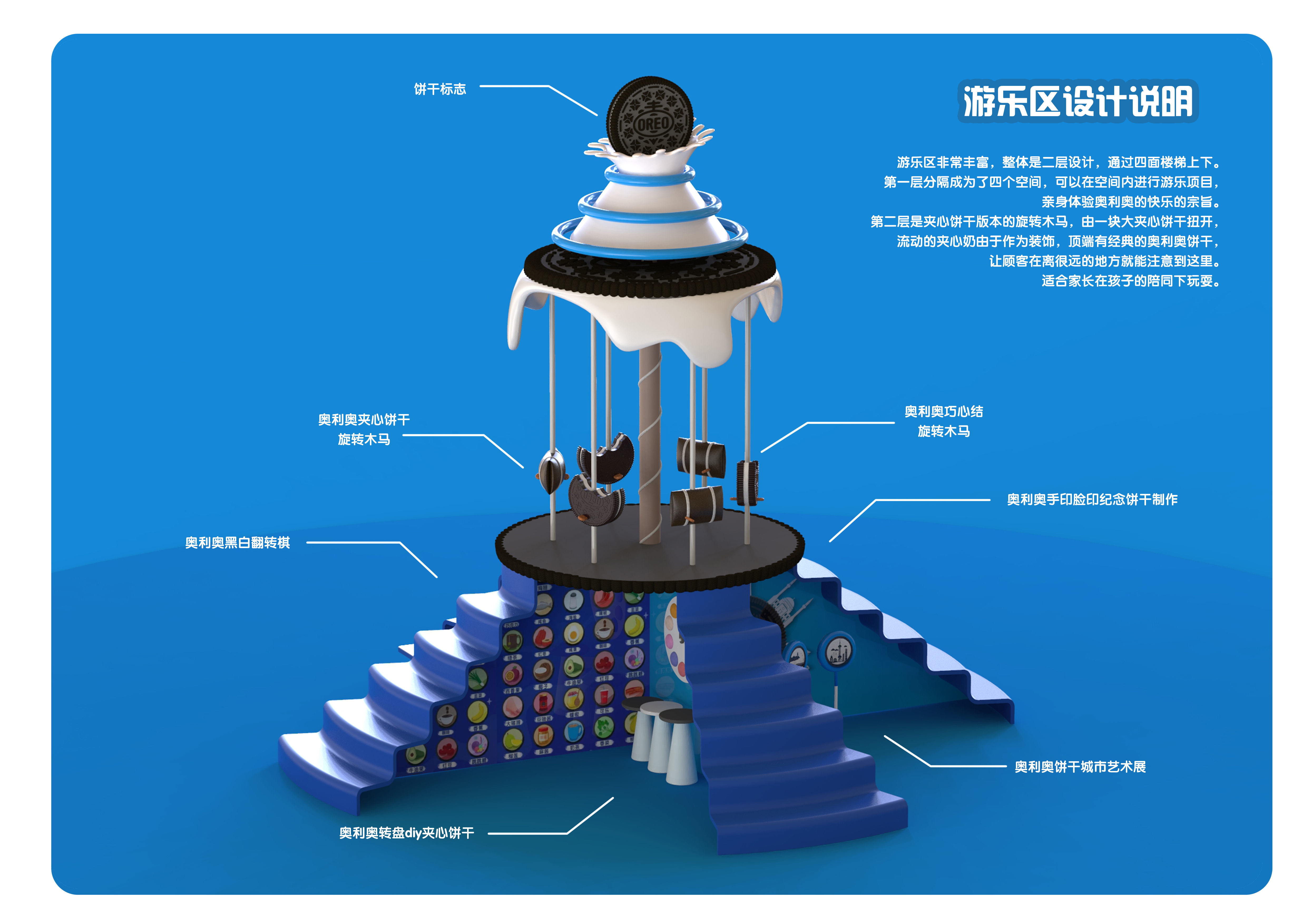 Oreo，Display design，