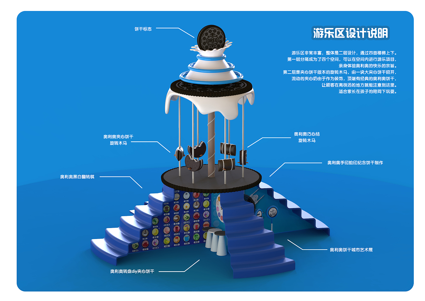 Oreo，Display design，