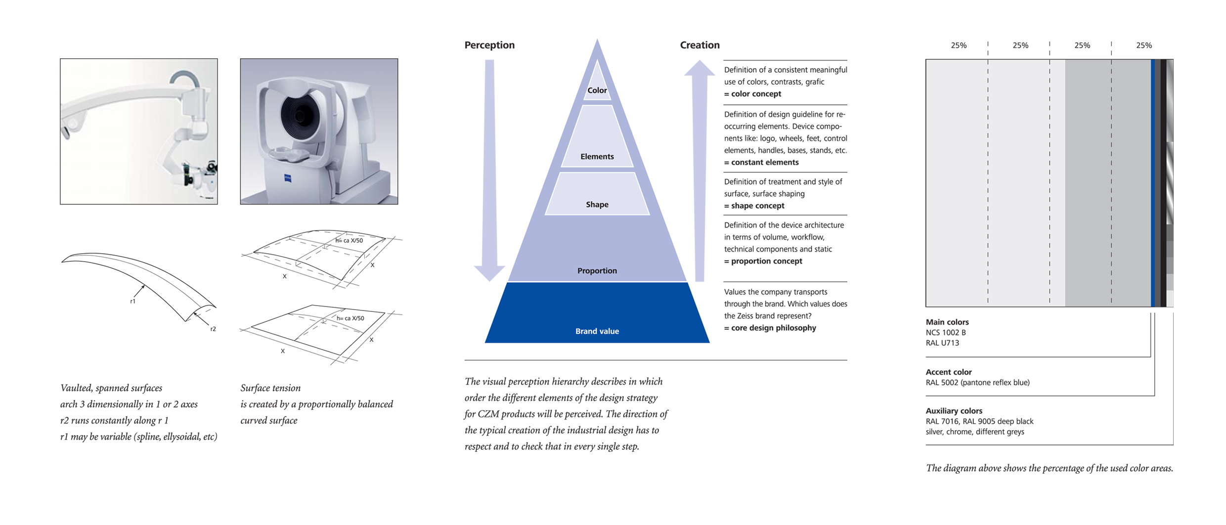 product design，industrial design，Precision instrument，Carl Zeiss，rocker arm，Operating microscope，medical apparatus and instruments，