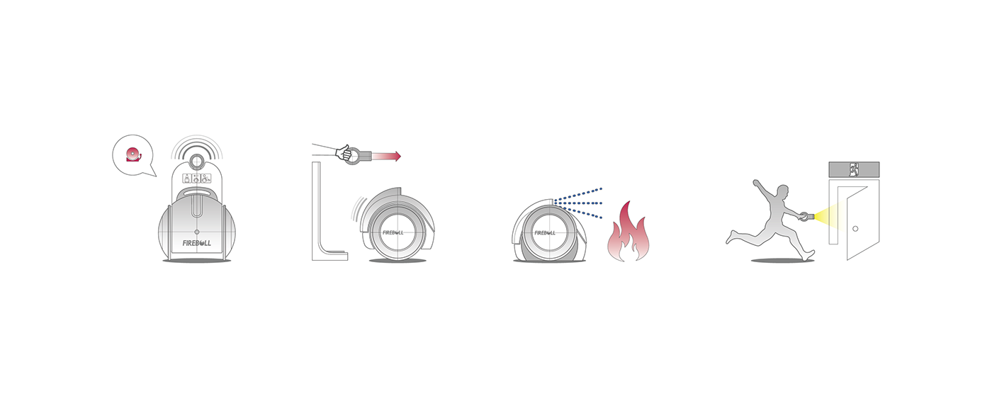 fire control，robot，Design，originality，intelligence，