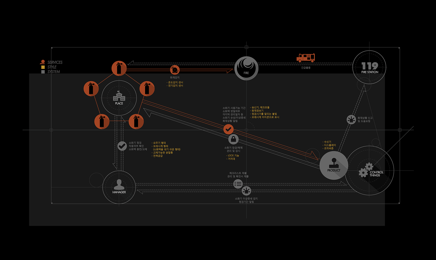 fire control，robot，Design，originality，intelligence，