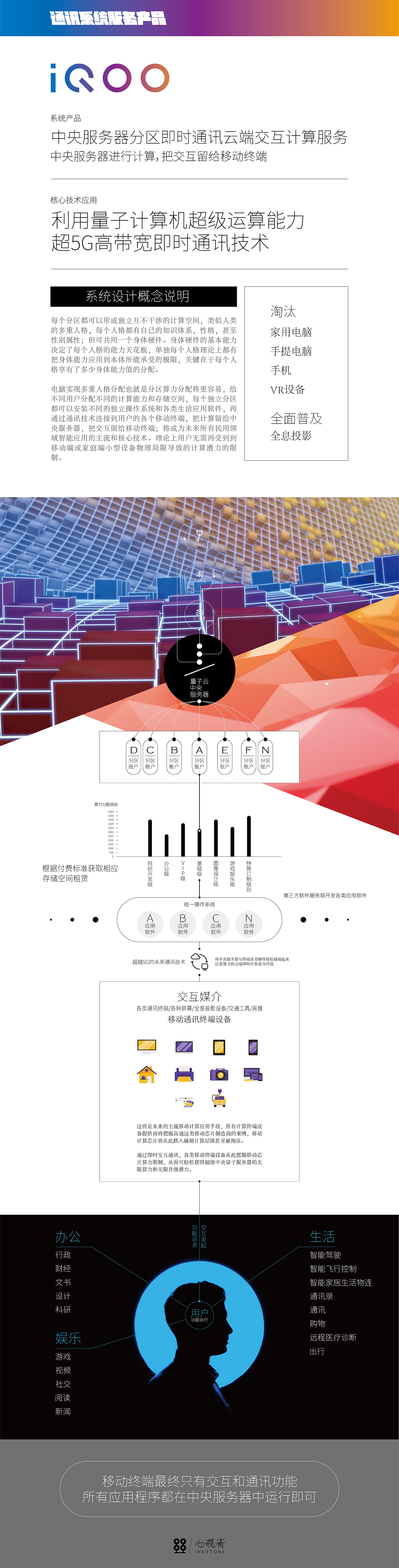 产品设计，智能设备，工业设计，概念设计，