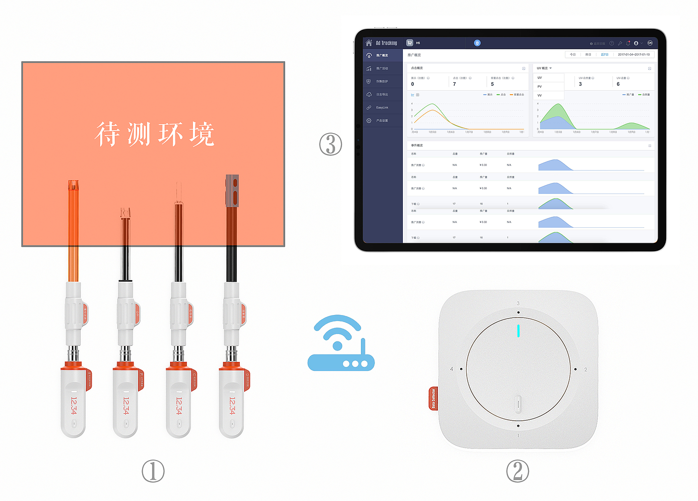 biology，sensor，