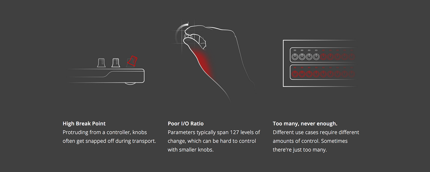 music，control，fashion，originality，Design，