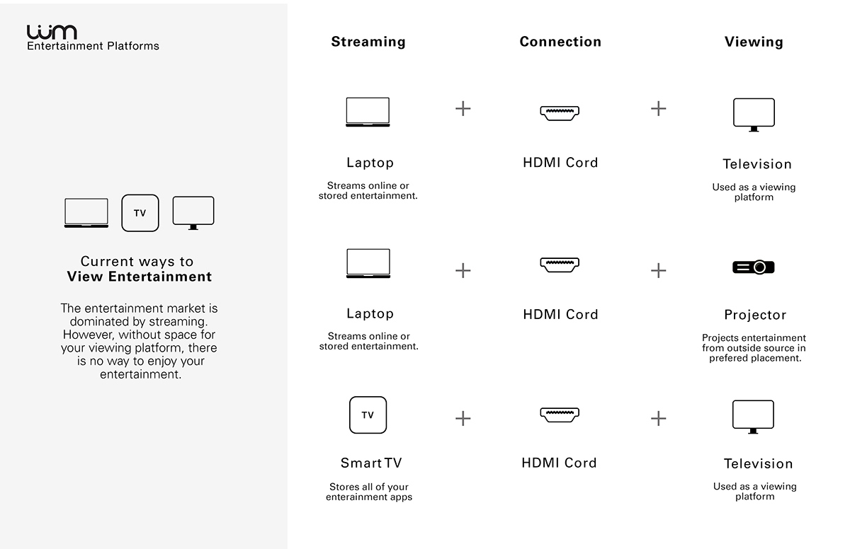 family，entertainment，Projection，Design，originality，