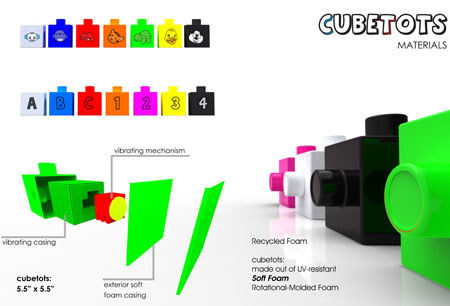 Children's products，Small product design，