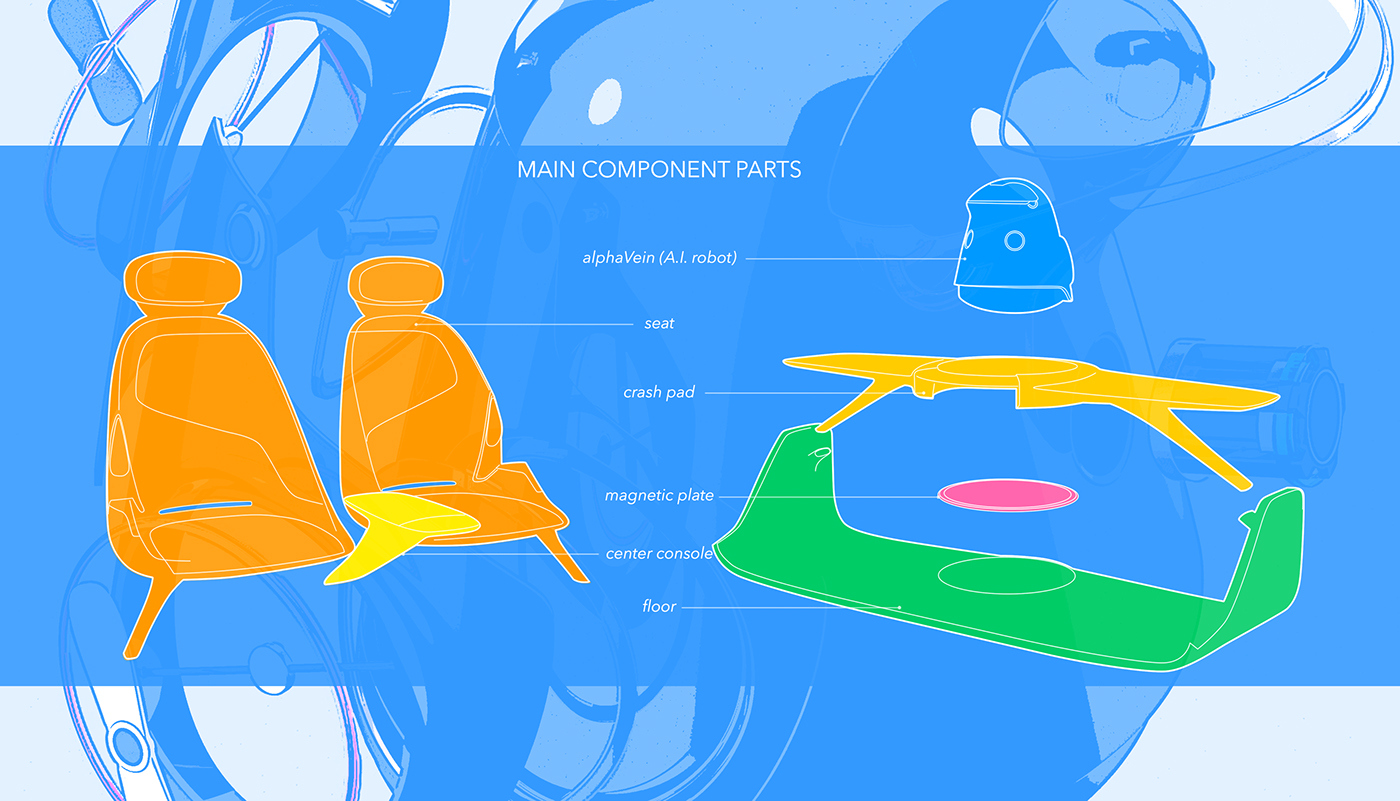 automobile，Steering wheel，Industry，Design，originality，