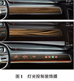 Interior cm，Future automotive design，Intelligent surface technology，Molding process，