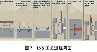 Interior cm，Future automotive design，Intelligent surface technology，Molding process，