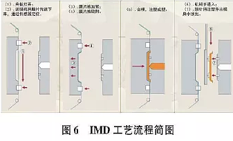 Interior cm，Future automotive design，Intelligent surface technology，Molding process，