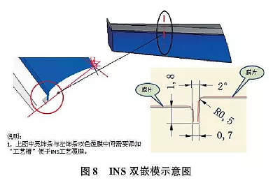 Interior cm，Future automotive design，Intelligent surface technology，Molding process，