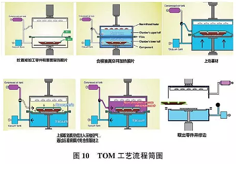 Interior cm，Future automotive design，Intelligent surface technology，Molding process，