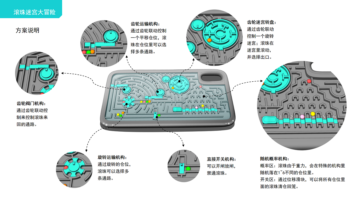 手机壳，手机配件，迷宫玩具，玩具，趣味，