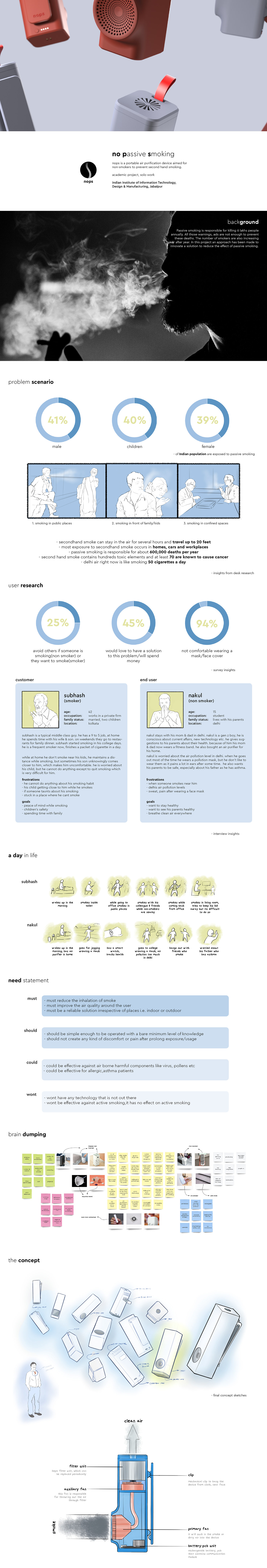 NOPS，Wearable ，air cleaner，