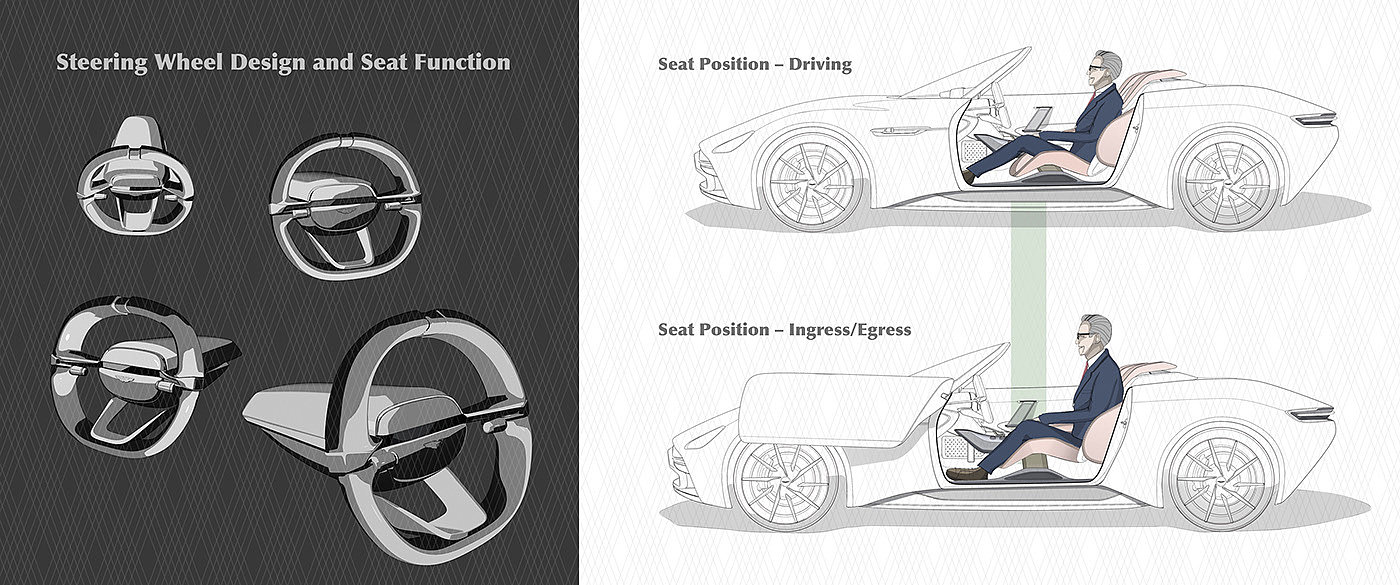 conceptual design，Concept car，Automobile design，Aston Martin，open car，