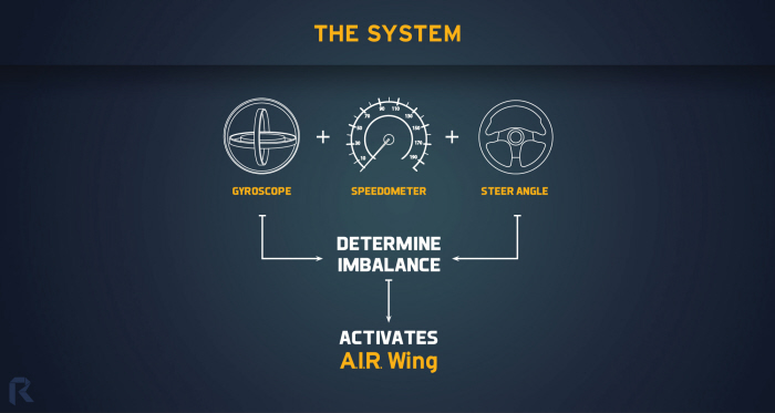 automobile，Lamborghini，vehicle，vehicle，