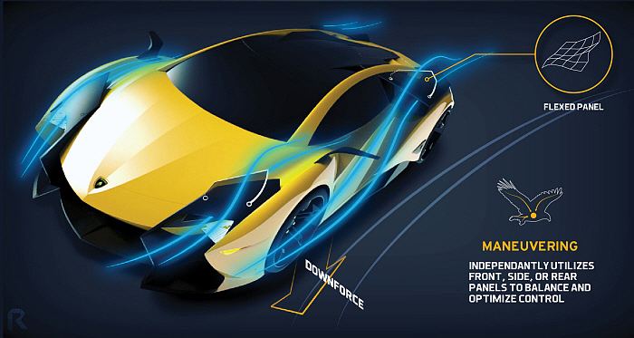 automobile，Lamborghini，vehicle，vehicle，