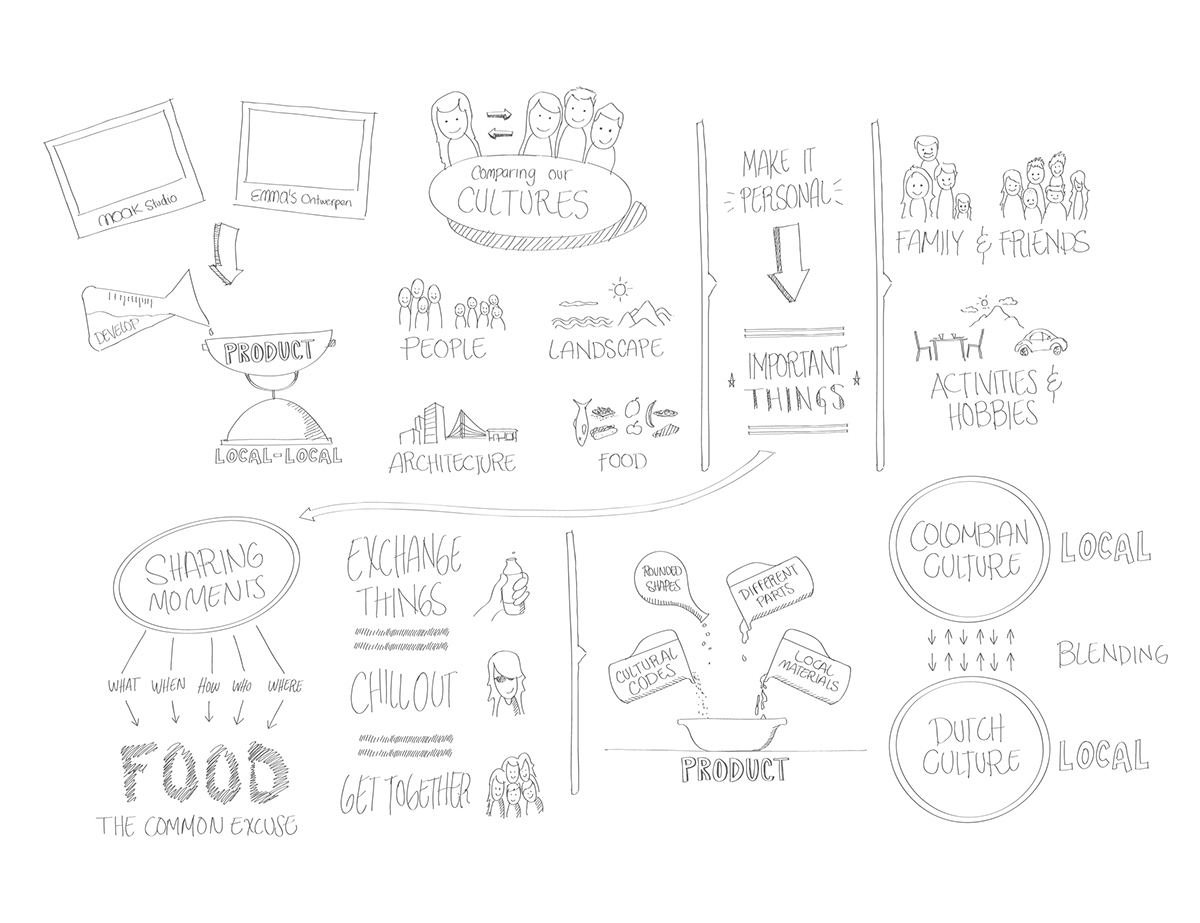 Lunch box，Design，Restaurant，fashion，originality，