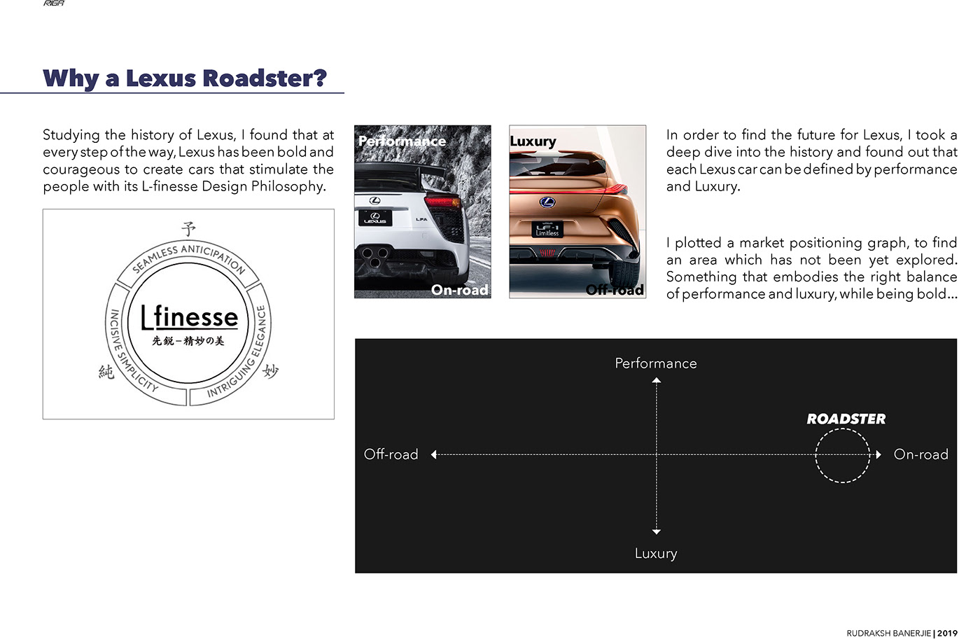 Sports car，Lexus，ps，Hand drawn，