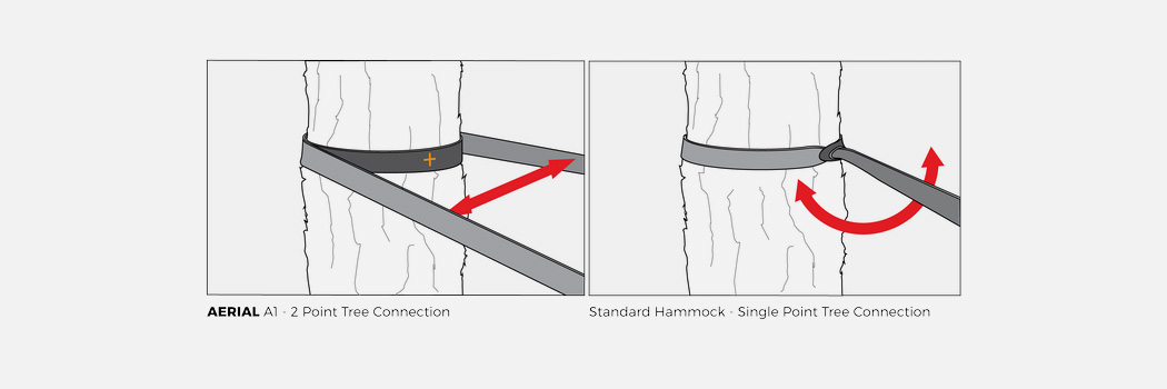 Tent，Hammock，waterproof，comfortable，