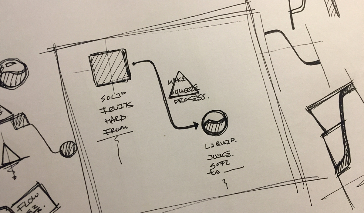 product design，industrial design，Intelligent technology，conceptual design，