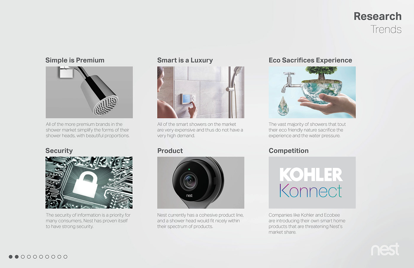 Smart furniture，Shower head，ps，Render，security，