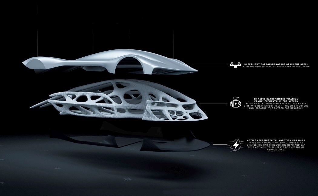 vehicle，concept，environment protection，Futurism，
