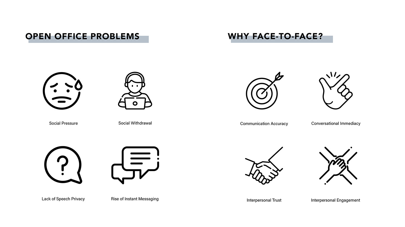 electronic product，social contact，office，convenient，