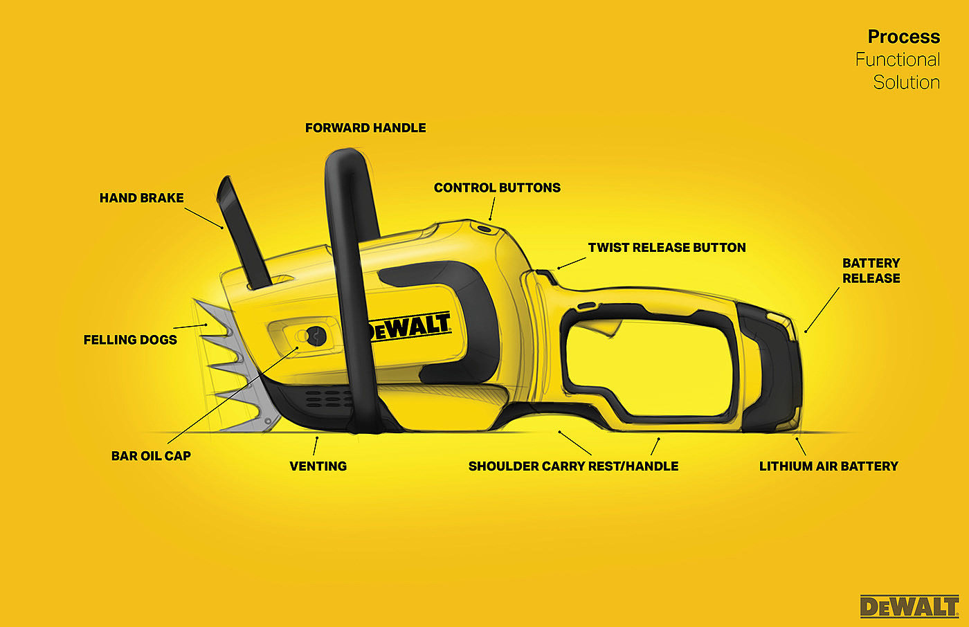 dewalt，electric saw，fire，fireman，