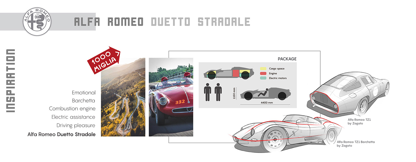 Boat，Automobile design，gules，